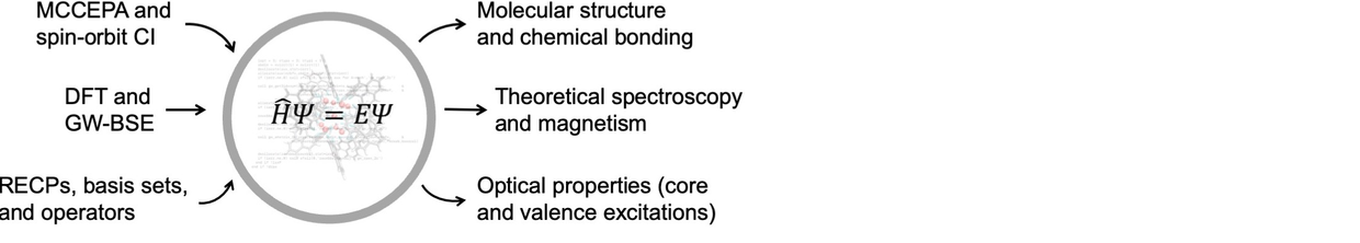 Scheme of research project Q 